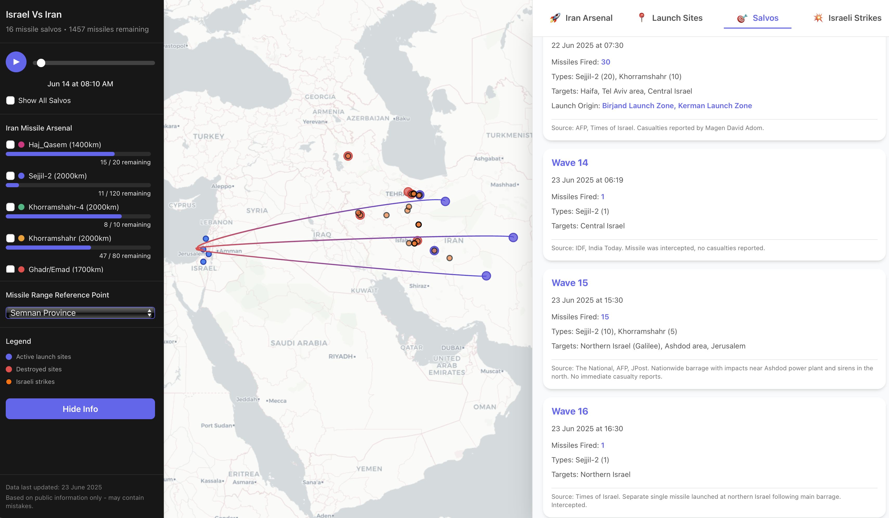 Israel Vs Iran Live Dashboard Screenshot