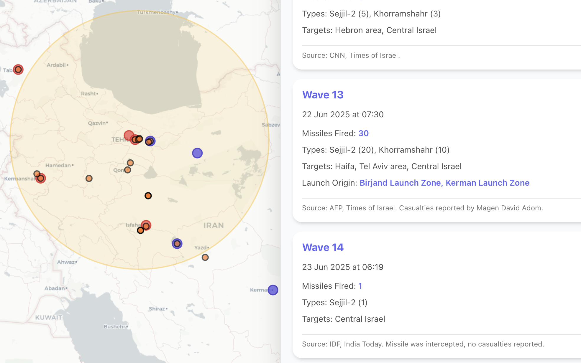 Israel Vs Iran Dashboard showing source citations and verification details